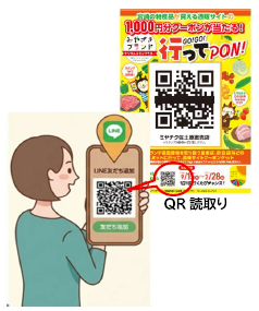 STEP 01 LINE公式アカウント登録のイメージ